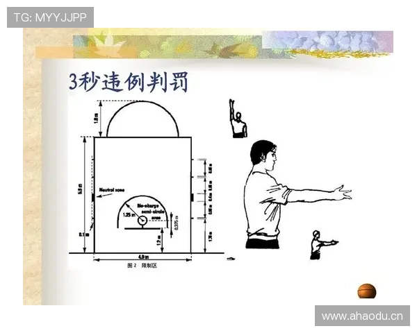 拖延时间违例在篮球比赛中如何判定？最新规则解读