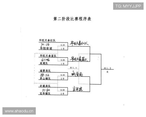 篮球比赛官方版比分计算规则详细解析 篮球比赛官方版比分计算规则详细解析