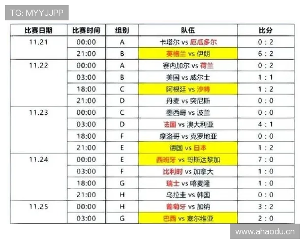 2026世界杯最新小组筛选规则 2026世界杯最新小组筛选规则