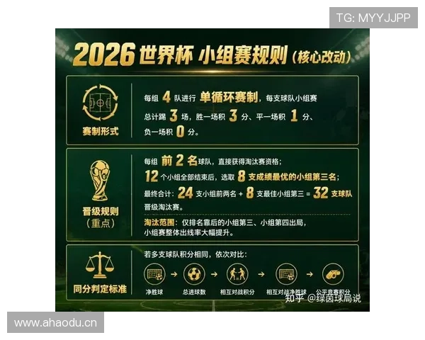 2026世界杯48队赛制规则是什么和过去世界杯有什么区别